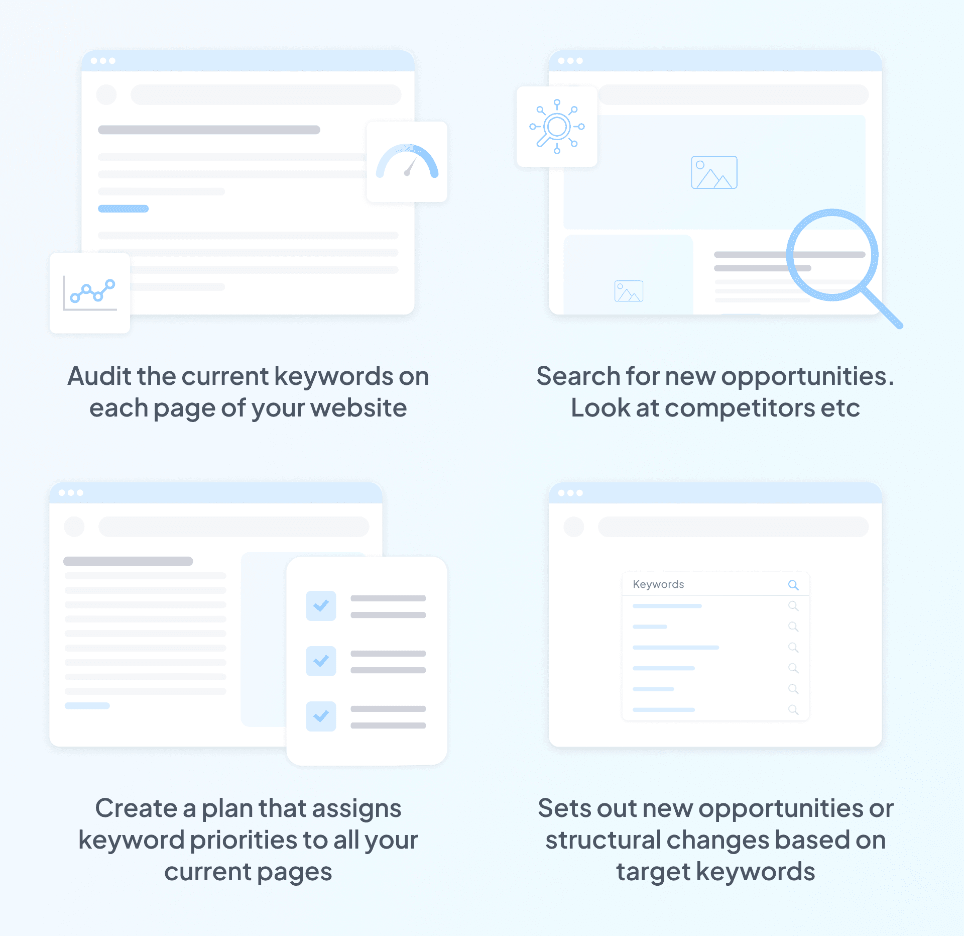 Affordable organic SEO