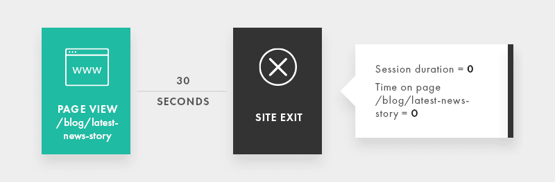 EotW-KPI-Blog Diagram 1-05.png