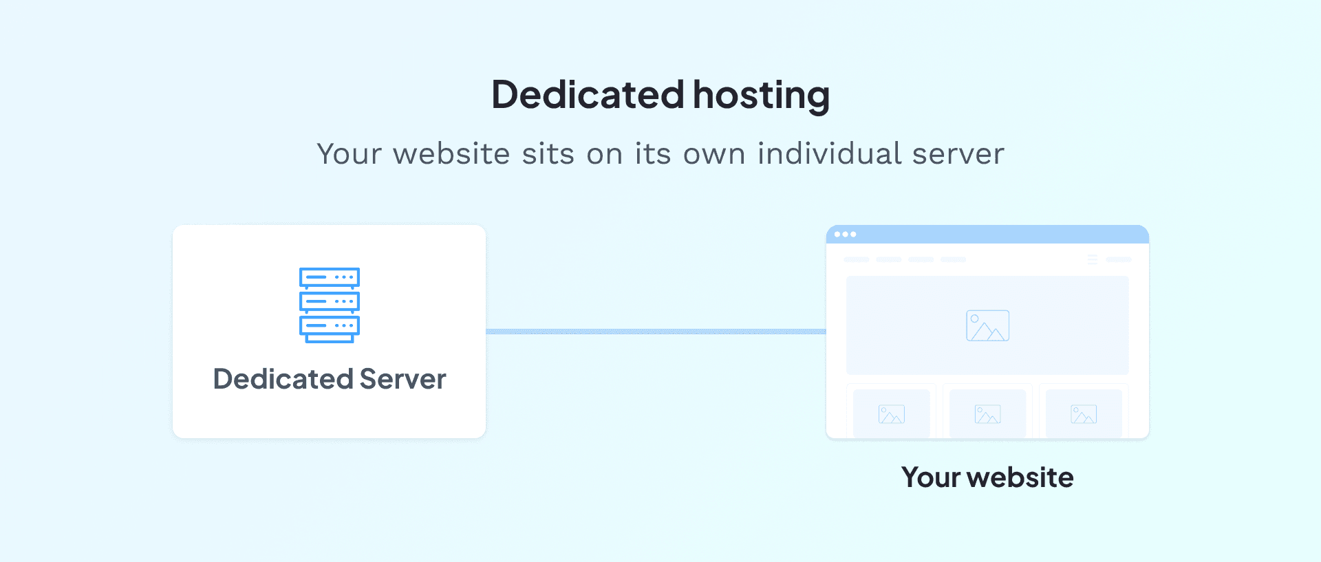 Dedicated hosting diagram