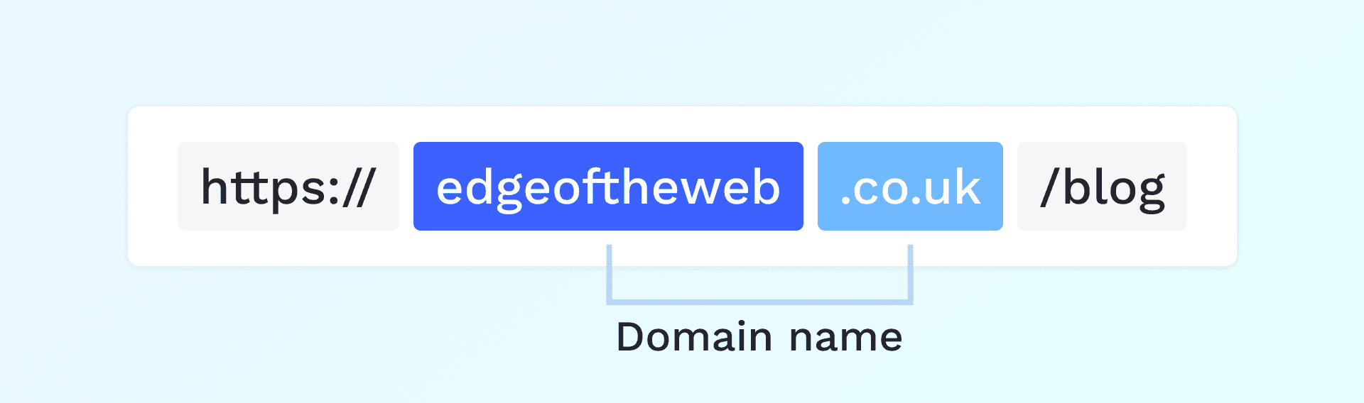 Domain diagram