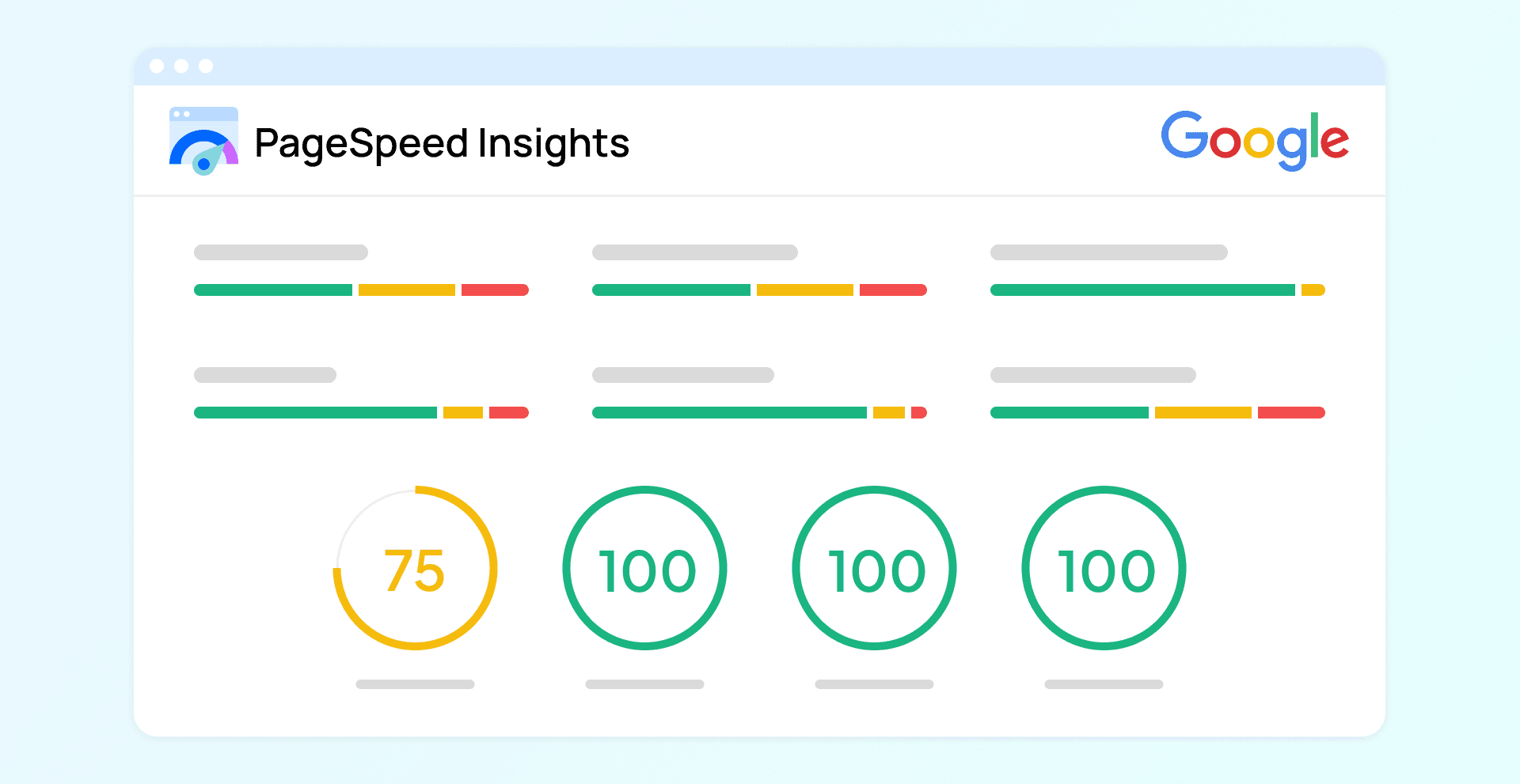 PageSpeed Insights