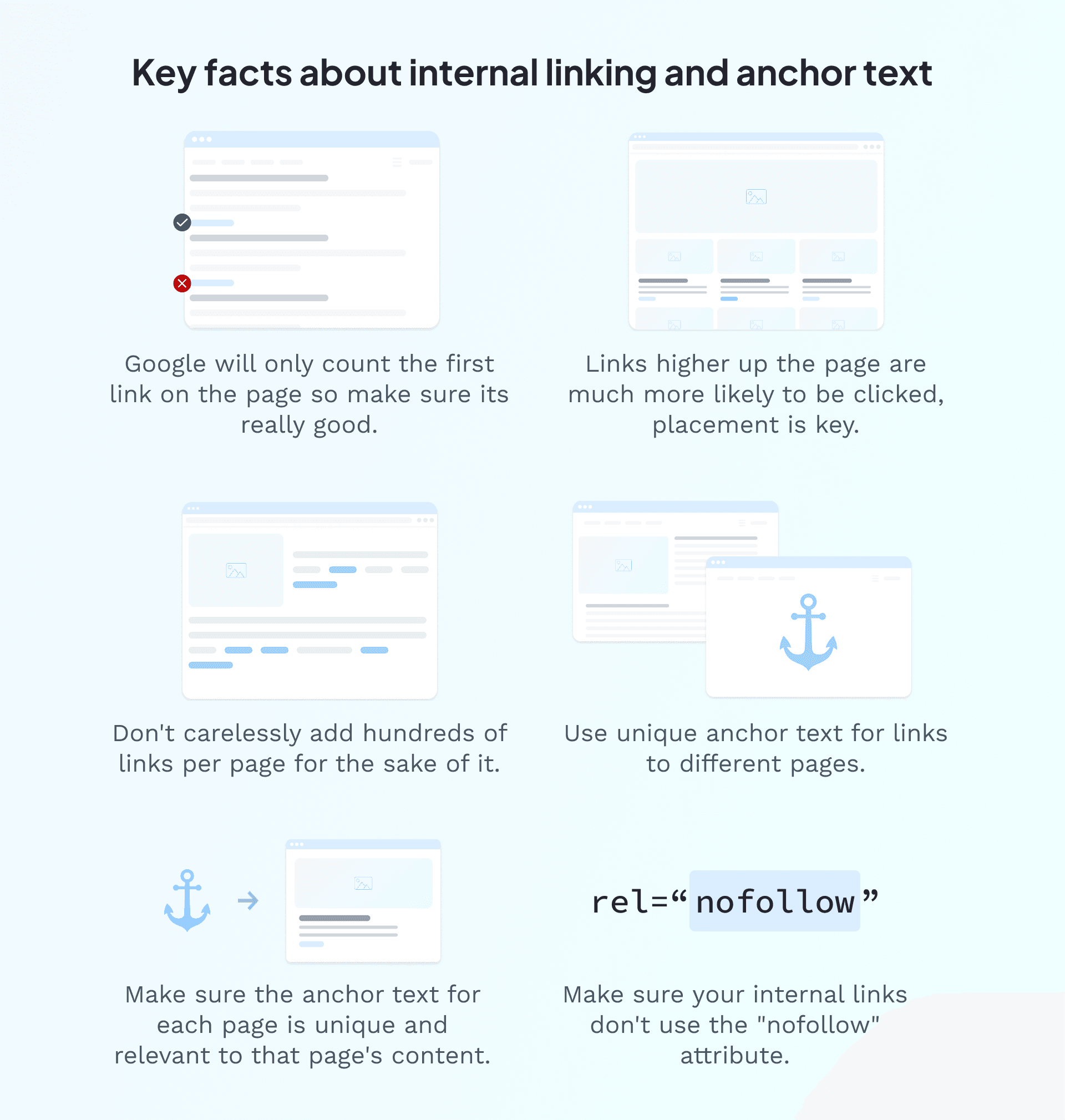 Internal linking infographic