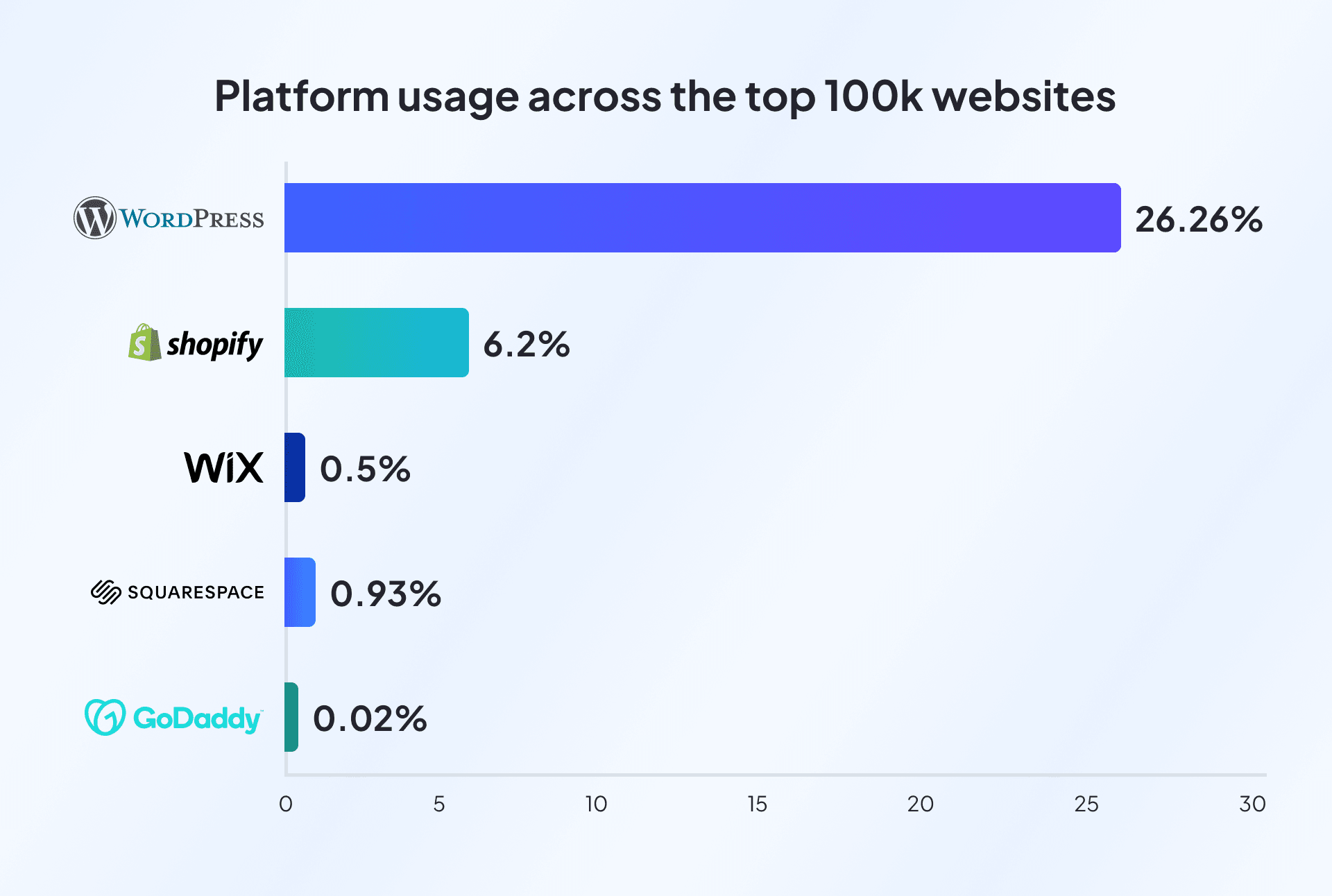 top 100k websites