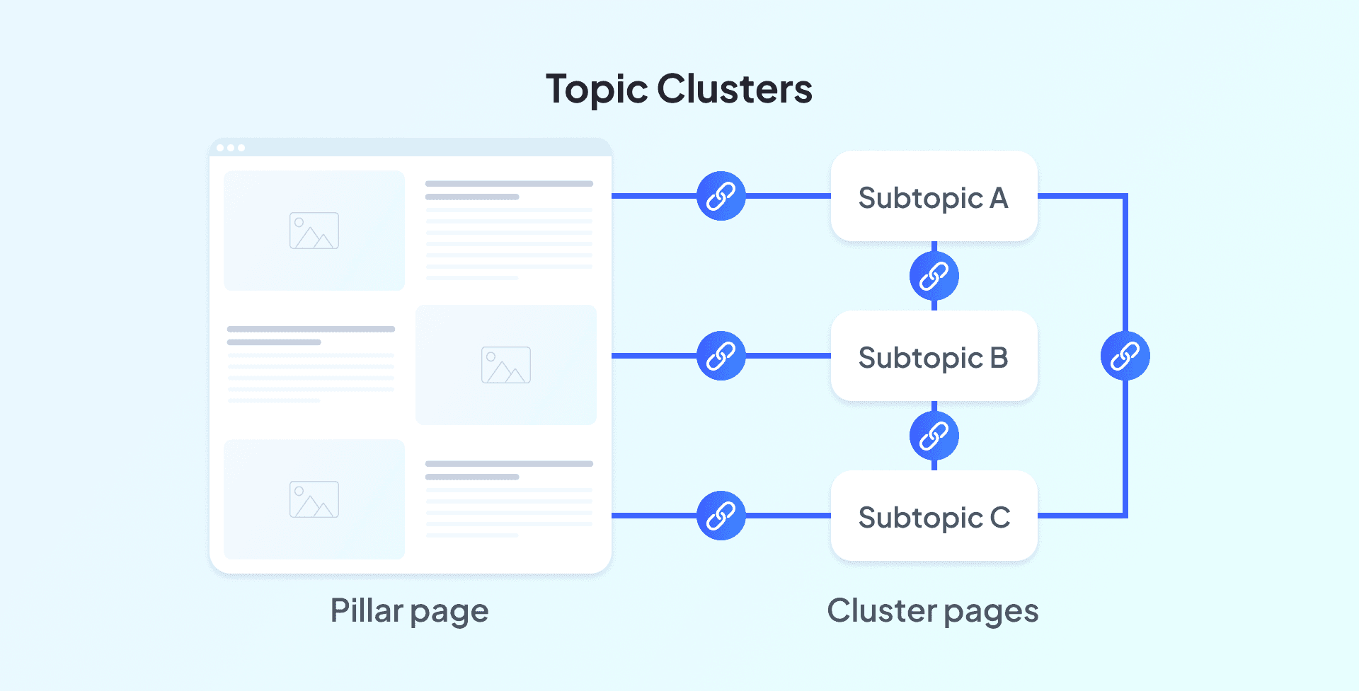 Topic clusters infographic