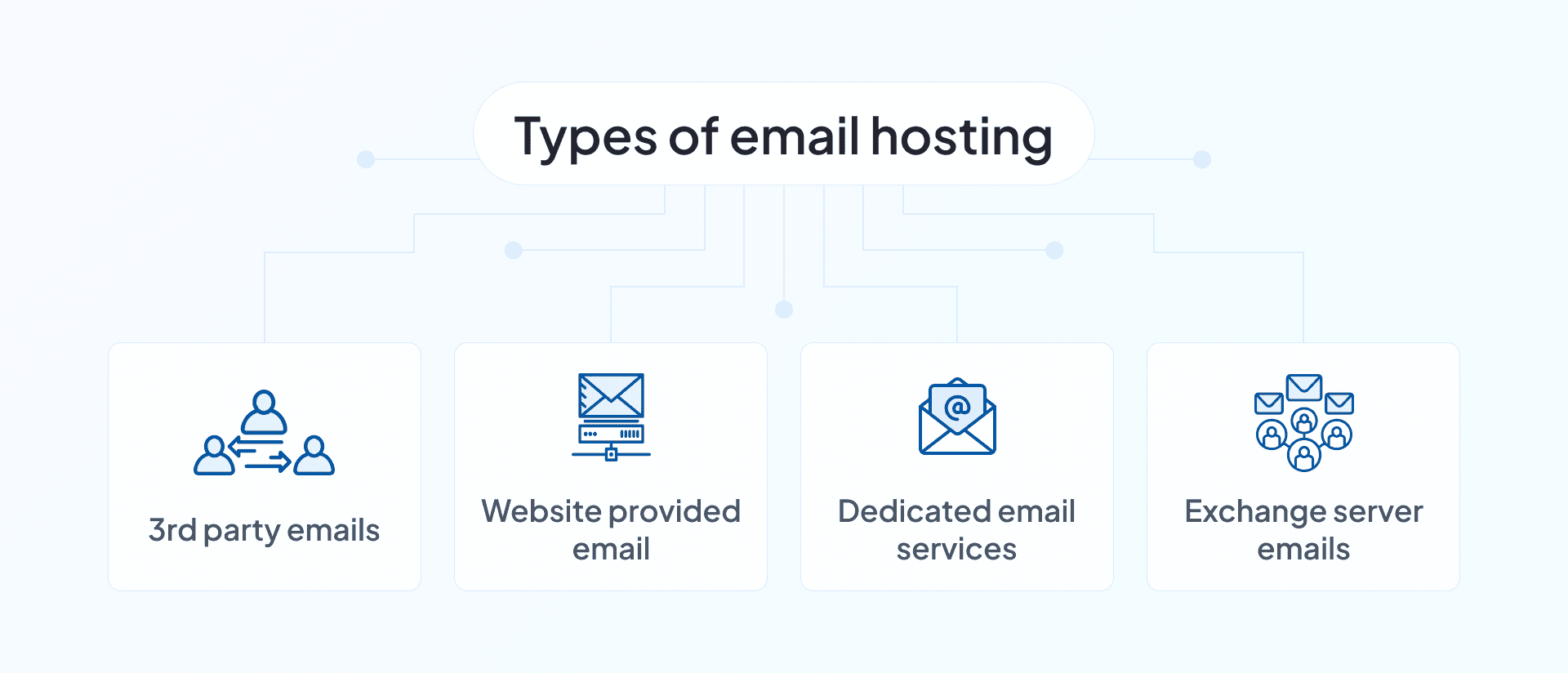 Types of email hosting