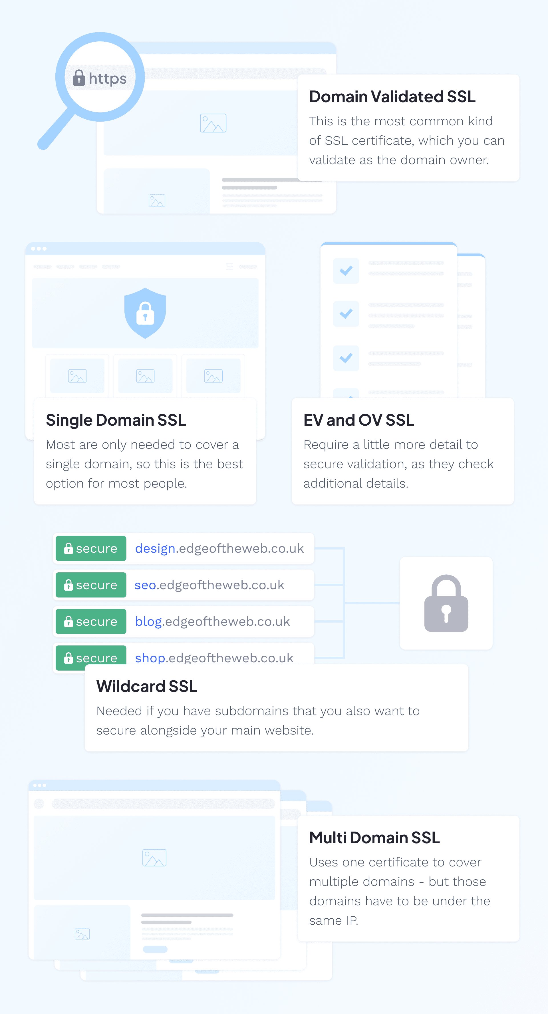 Types of ssl certifcate